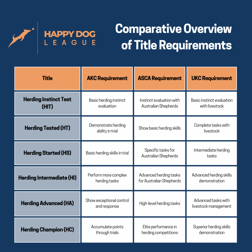 herding titles comparison